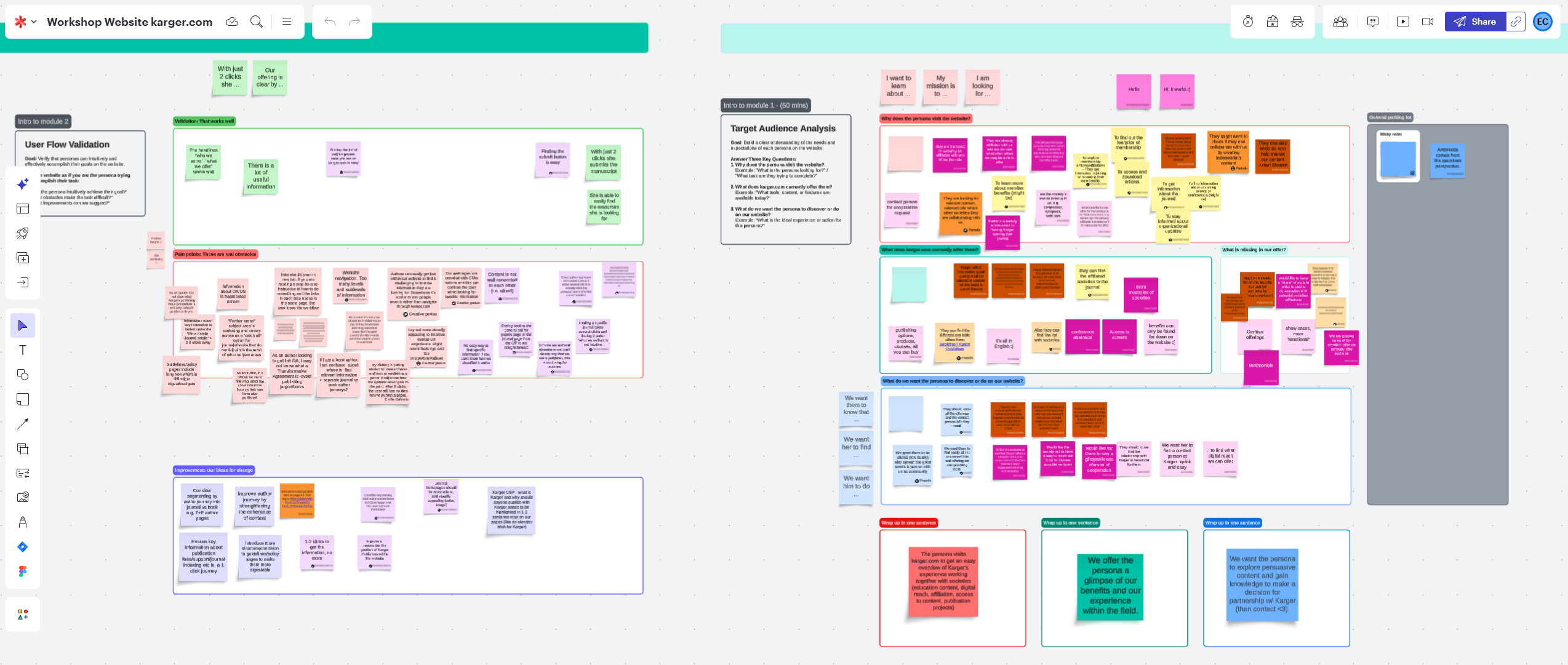 Cross-functional stakeholder workshop board showing user flow validation, target audience analysis, pain points, and improvement ideas